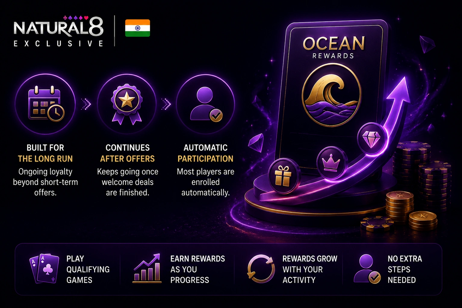 Natural8 India player experience